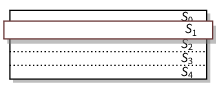 Linear layer in Ascon sponge state