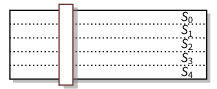 Sbox layer in Ascon sponge state